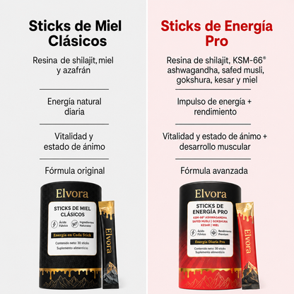 Elvora® | Miel Energética con Shilajit