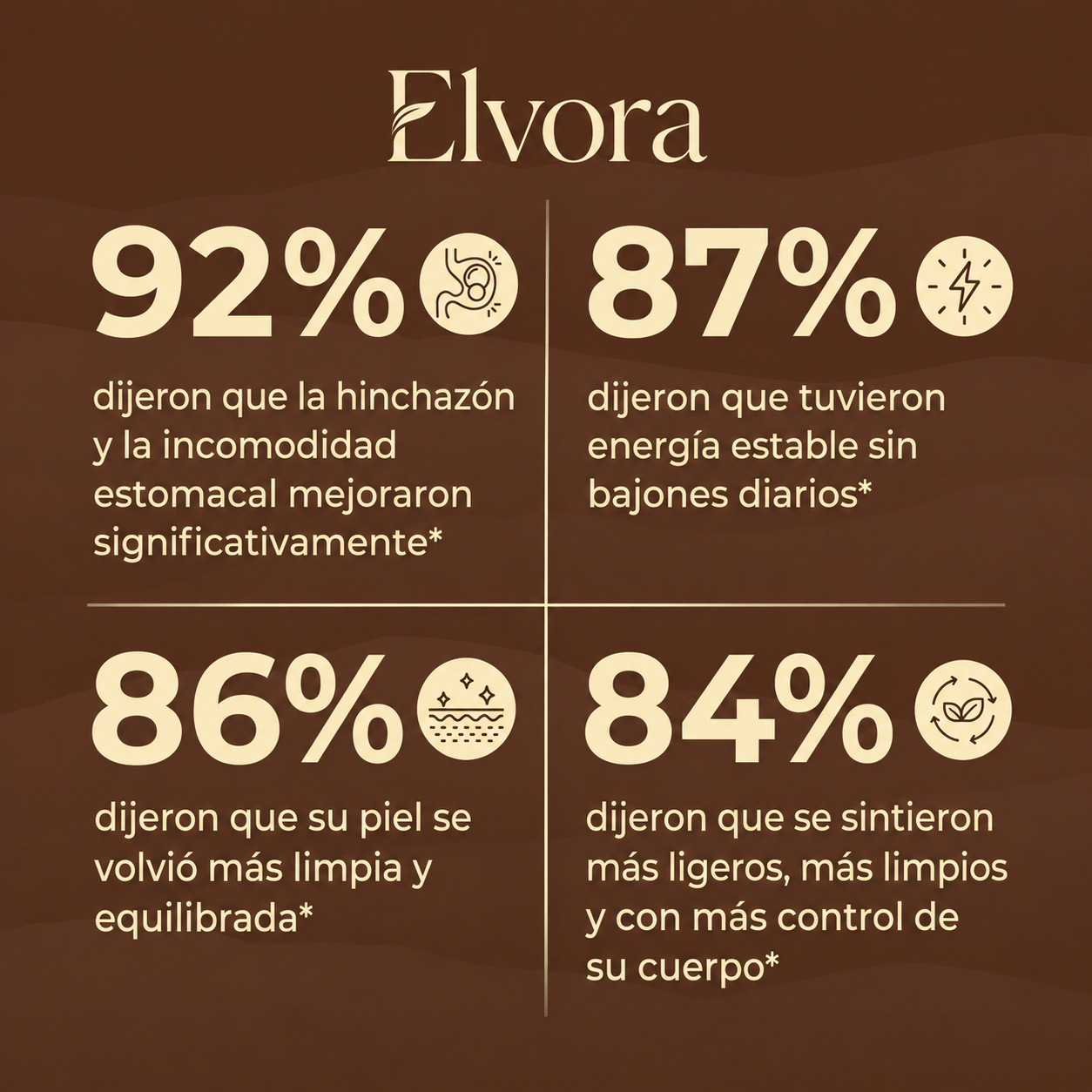 Elvora® | Elimina Parásitos Ocultos y Larvas con Ajenjo, Nogal Negro y Clavo de Olor